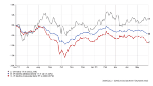 Date from FEfundinfo2023_graph