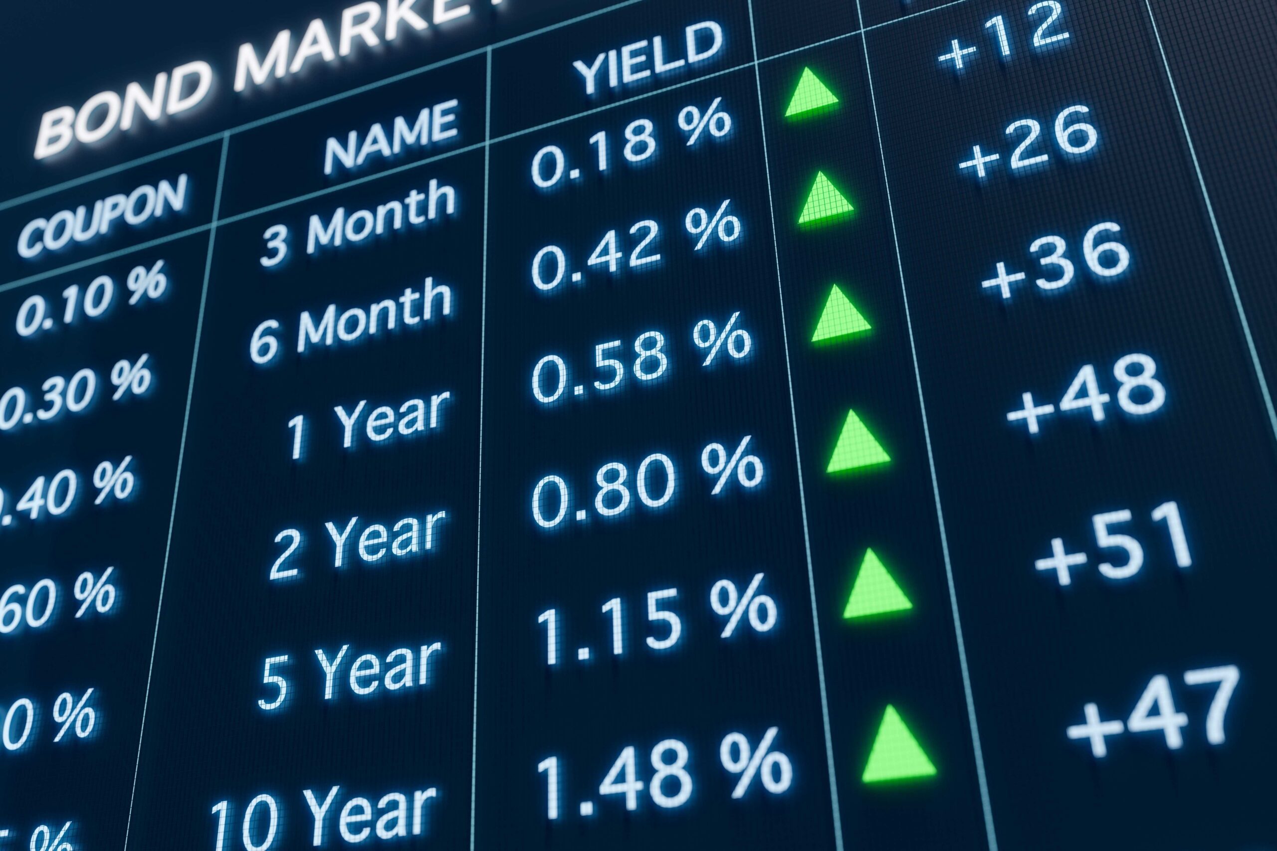 Bond figures